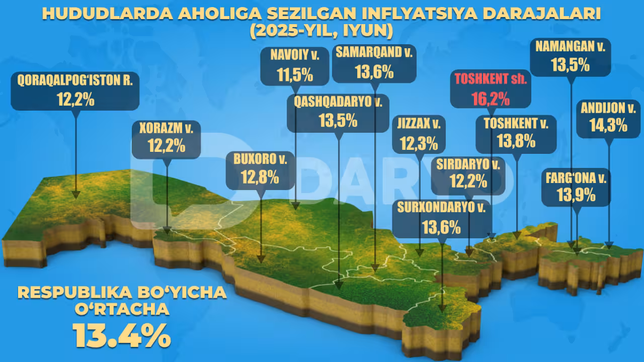 Infografika: “Daryo” / Dilbek To‘rayev